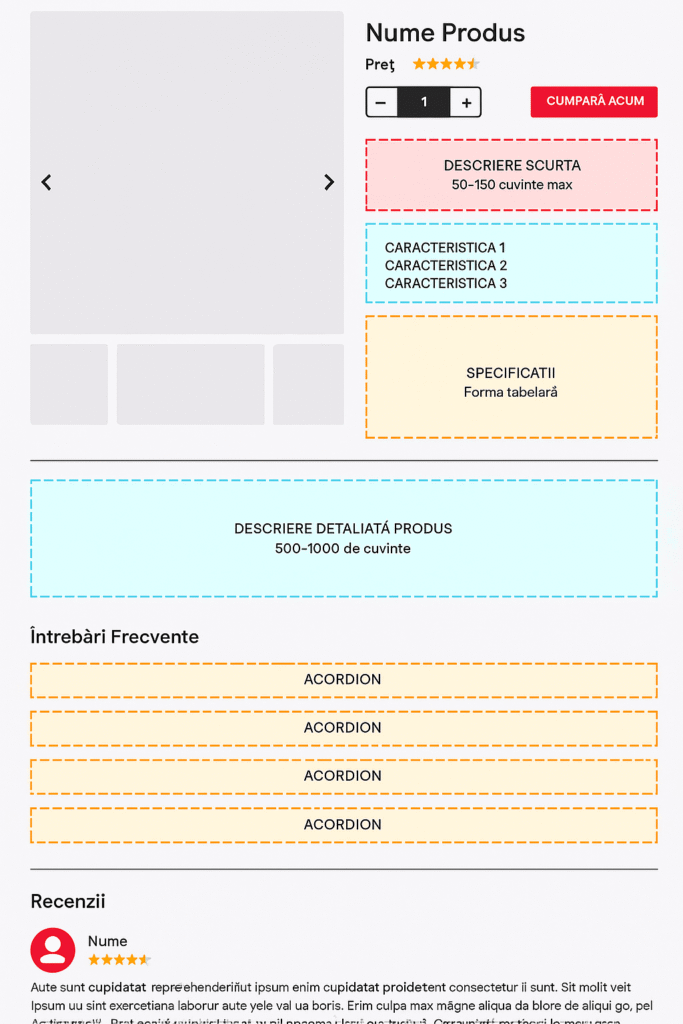 optimizare produs